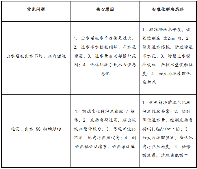 2.3.1 市政 + 工業通用核心問題與解決思路.png