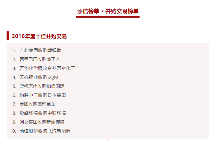 bbin宝盈(科技)環境收購中聯環境被評為2018年度十佳併購交易！